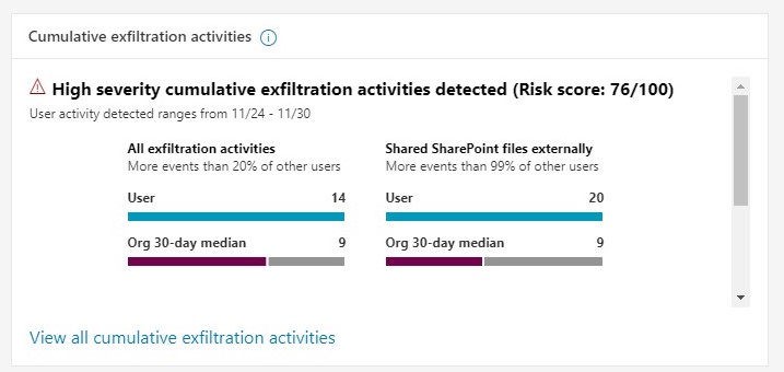 Enhanced alert review experience, including the new visual for cumulative exfiltration anomaly detection.
