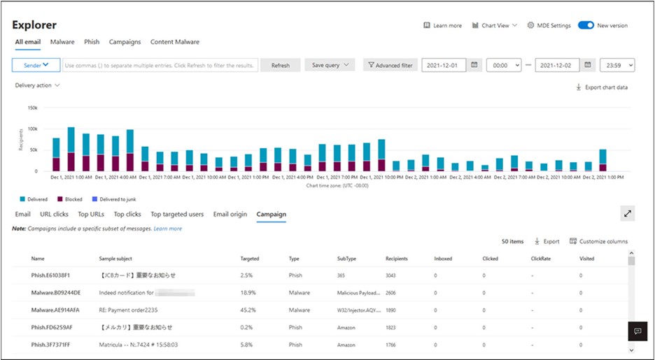 Malware Analysis Spotlight: Blackhat_Coder Phishing Kit Targeting Major  Polish Banks