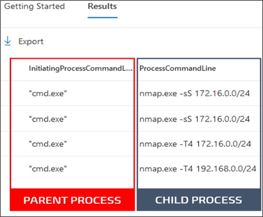 親およびチリ プロセス コマンド コードの画面ビュー。
