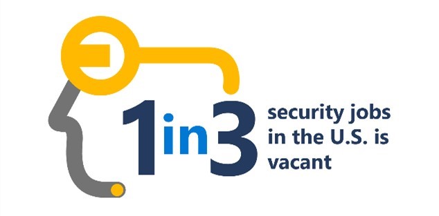 A simplified outline of a person's head alongside the words "One in three security jobs in the U S is vacant."