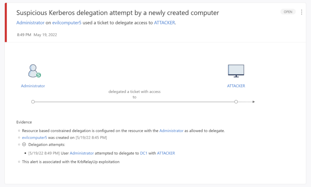 この画像は、Microsoft Defender for Identity のアラートを示しています。タイトルには、「新しく作成されたコンピューターによる疑わしい Kerberos 委任の試み」と記載されており、その後に「evilcomputer5 の管理者がチケットを使用して攻撃者へのアクセスを委任しました」というサブタイトルが続きます。タイトルの下には、左側に管理者アイコン、右側に攻撃者アイコンが表示され、管理者から攻撃者への矢印が「アクセス権のあるチケットを委任しました」と表示されます。証拠には、「リソース ベースの制約付き委任が、委任を許可された管理者とともにリソースに構成されている」、「evilcomputer5 は 2022 年 5 月 19 日の午後 8 時 45 分に作成された」、「このアラートは KrbRelayUp の悪用に関連付けられている」などがあります。