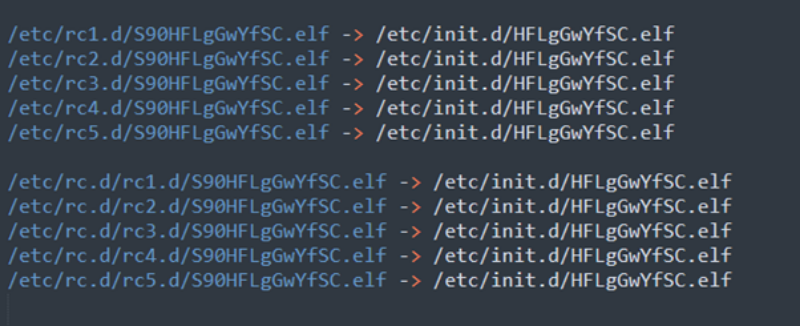 Screenshot displaying the installation of rc.d directory's symlink scripts with /etc/init.d/<base_file_name>.