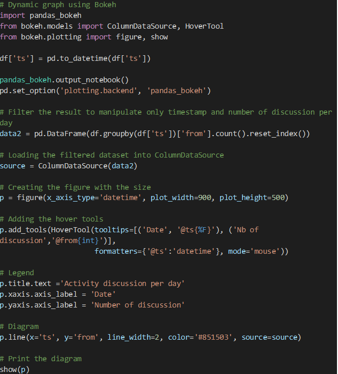 A screenshot of Python code for exploring data using the Bokeh library. It shows code for filtering results, creating diagrams, and adding hover tools.