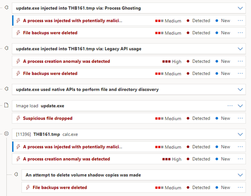 プロセス ゴースト、ヘルパダーピング、およびドッペルガングに関連する検出に関する Microsoft Defender for Endpoint からの通知のサンプル スクリーンショット。
