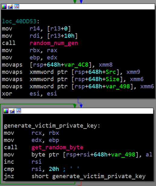 アセンブリ コードでの Hive バリアントの暗号化手法の部分的なスクリーンショット。