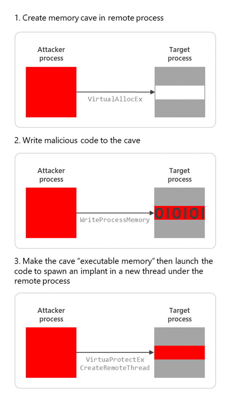 Looking for the ‘Sliver’ lining Hunting for emerging commandand