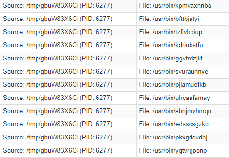 XorDdos ルートキットが /usr/bin フォルダーに抽出するランダムな名前のファイルのスクリーンショット。