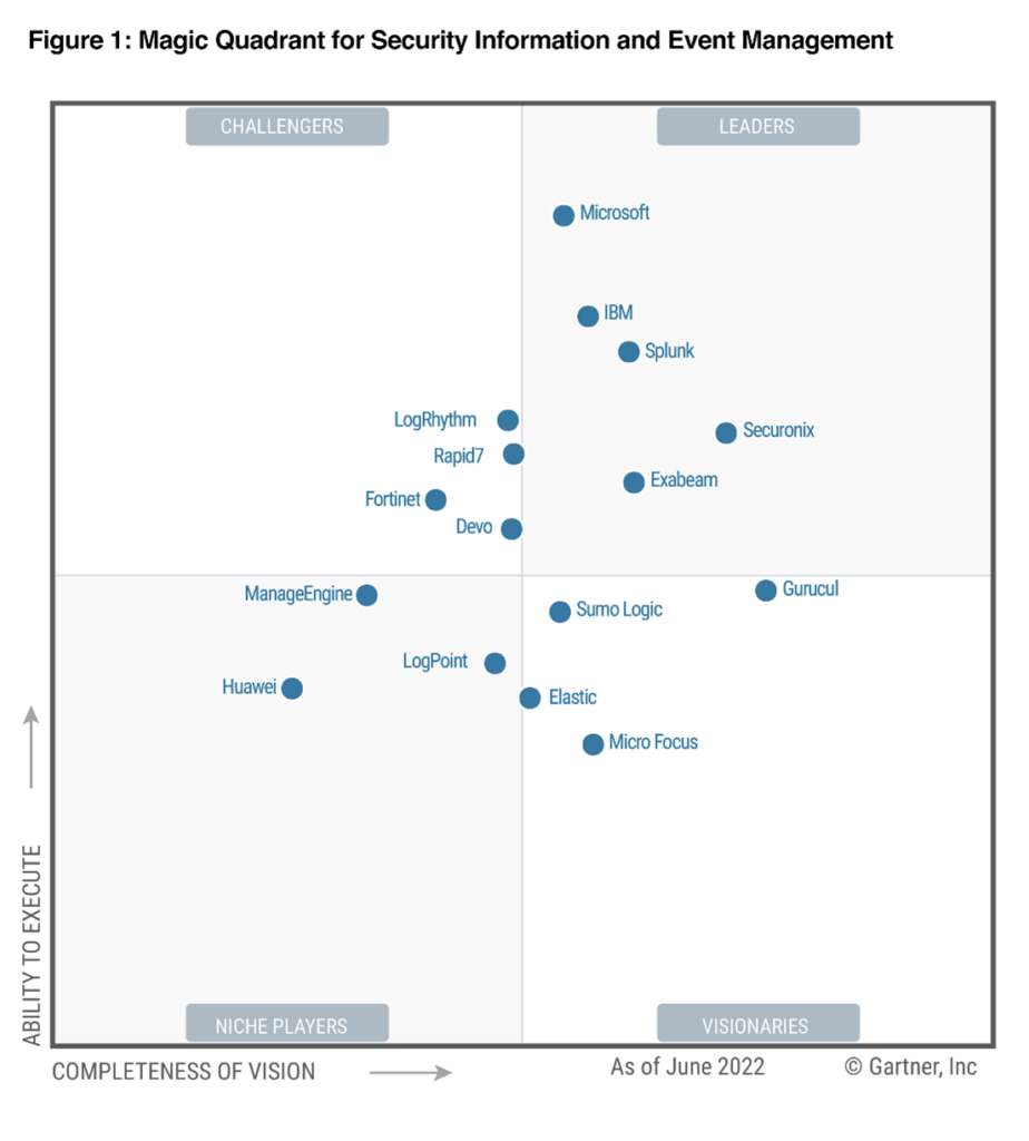 セキュリティ情報およびイベント管理に関する Gartner Magic Quadrant™。