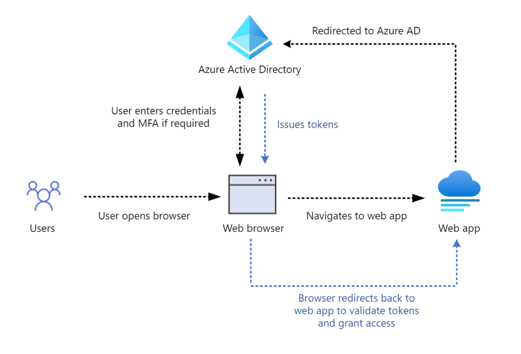 Token tactics: How to prevent, detect, and respond to cloud token