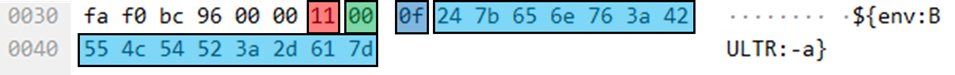 A screenshot of packet capture results that presents details of the malware's TCP payload. 