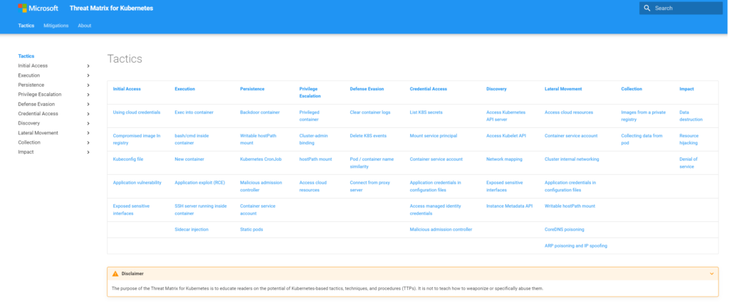 The threat matrix for Kubernetes new interface. 