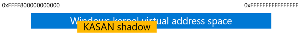 Visual diagram showing that the KASAN shadow resides within the kernel virtual address space