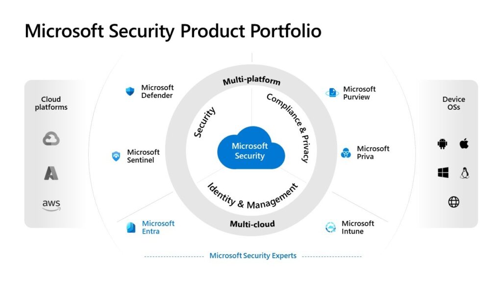 Is Microsoft a cyber security company?