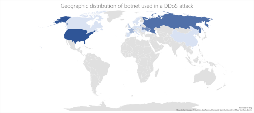 KillNet and affiliate hacktivist groups targeting healthcare with DDoS attacks