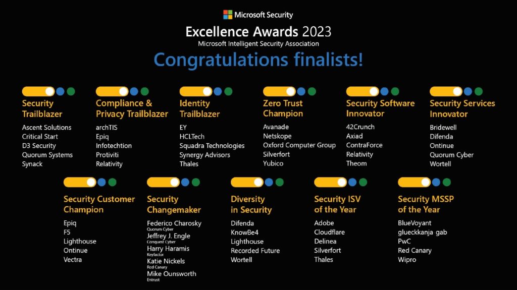 Chart displaying the finalists for the Microsoft Security Excellence Awards 2023 from the Microsoft Intelligent Security Association. 