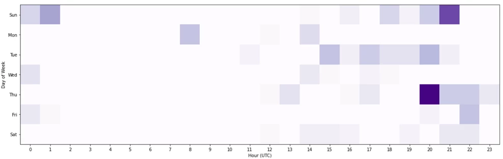 Cadet Blizzard heatmap displaying their operational cadence by the day of the week and active times (UTC).