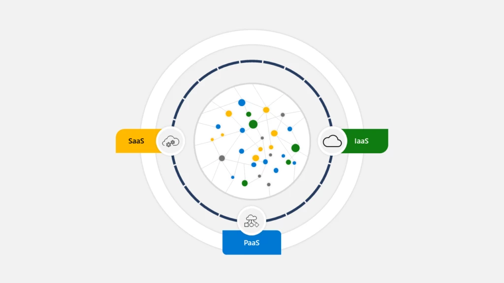 Globusgrafik, die die Beziehung zwischen Software-as-a-Service-, Plattform-as-a-Service- und Infrastructure-as-a-Service-Sicherheitsstrukturen veranschaulicht. 