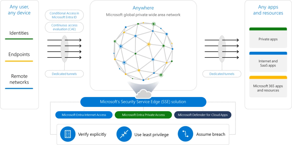 How to fix problem security protect running .exe and .cmd - Microsoft Q&A