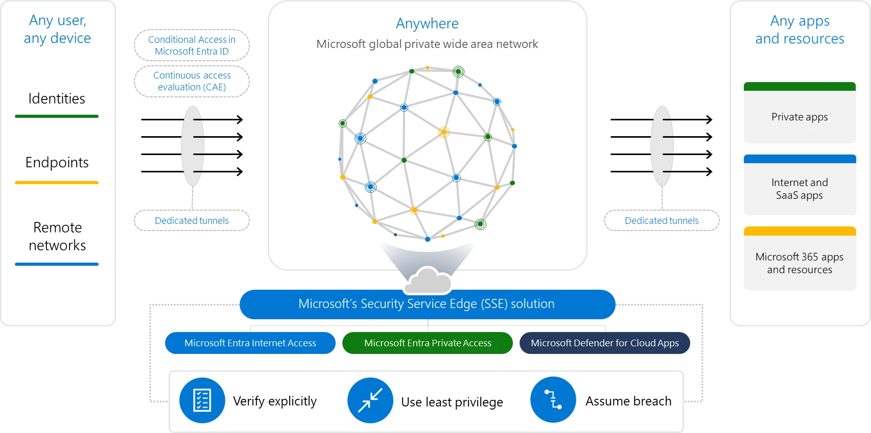 Microsoft anuncia inovação na nuvem para simplificar a segurança,  conformidade e identidade – Microsoft News Center Brasil