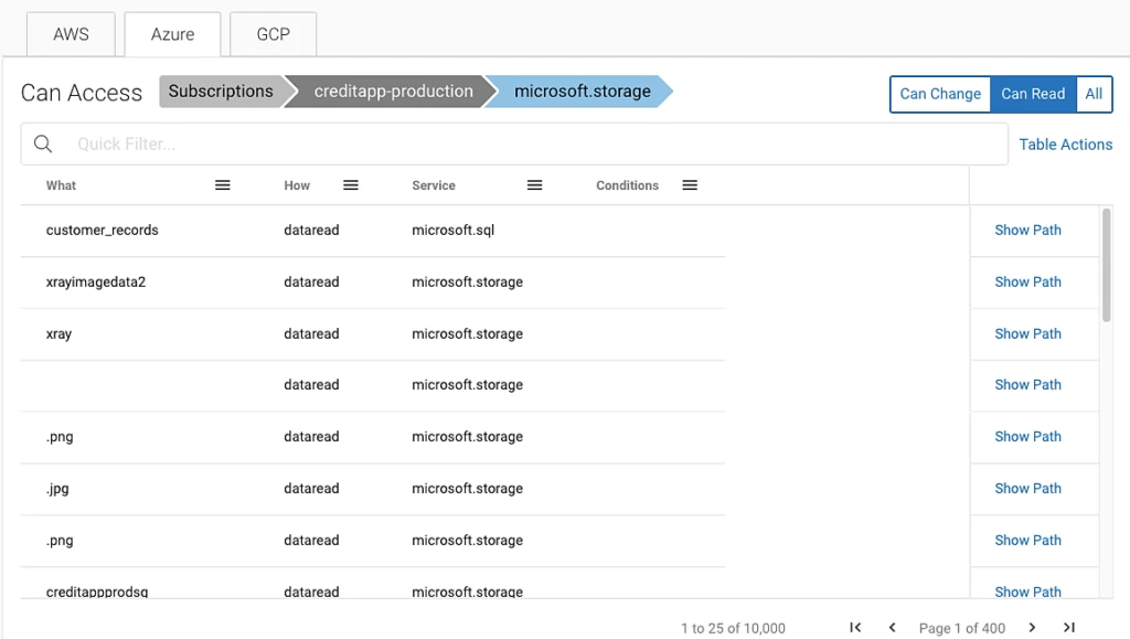 Sonrai platform data node.