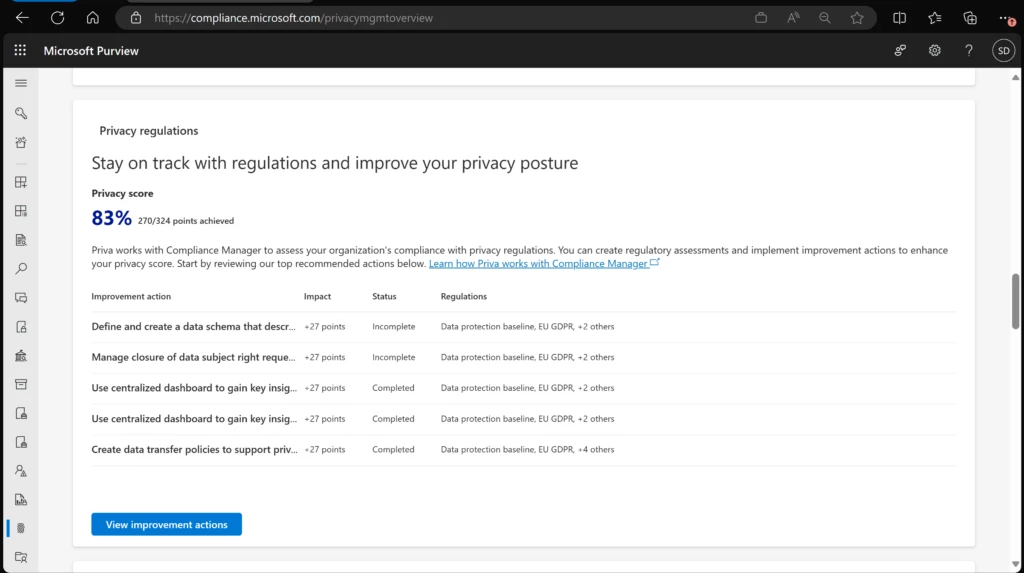 Microsoft Compliance Manager dashboard displaying privacy score including an outline of the actions taken in Microsoft Priva.