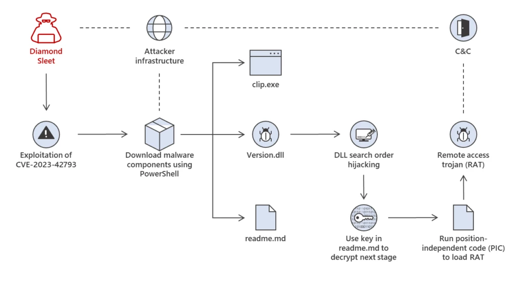 diagram