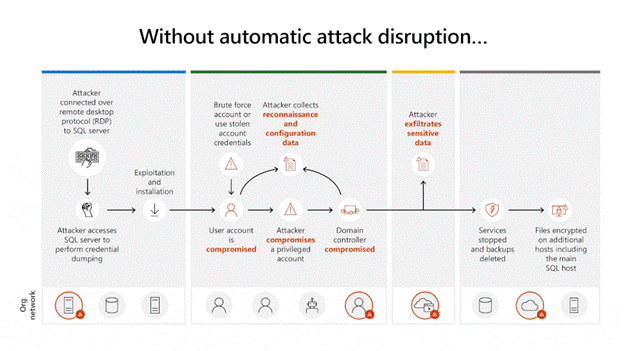 Gif demonstrating automatic attack disruption