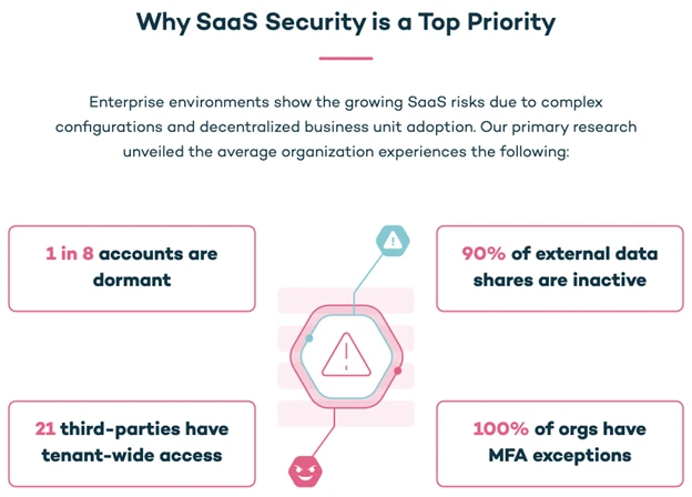 Valence Security 2023 SaaS Security Report Top Gaps