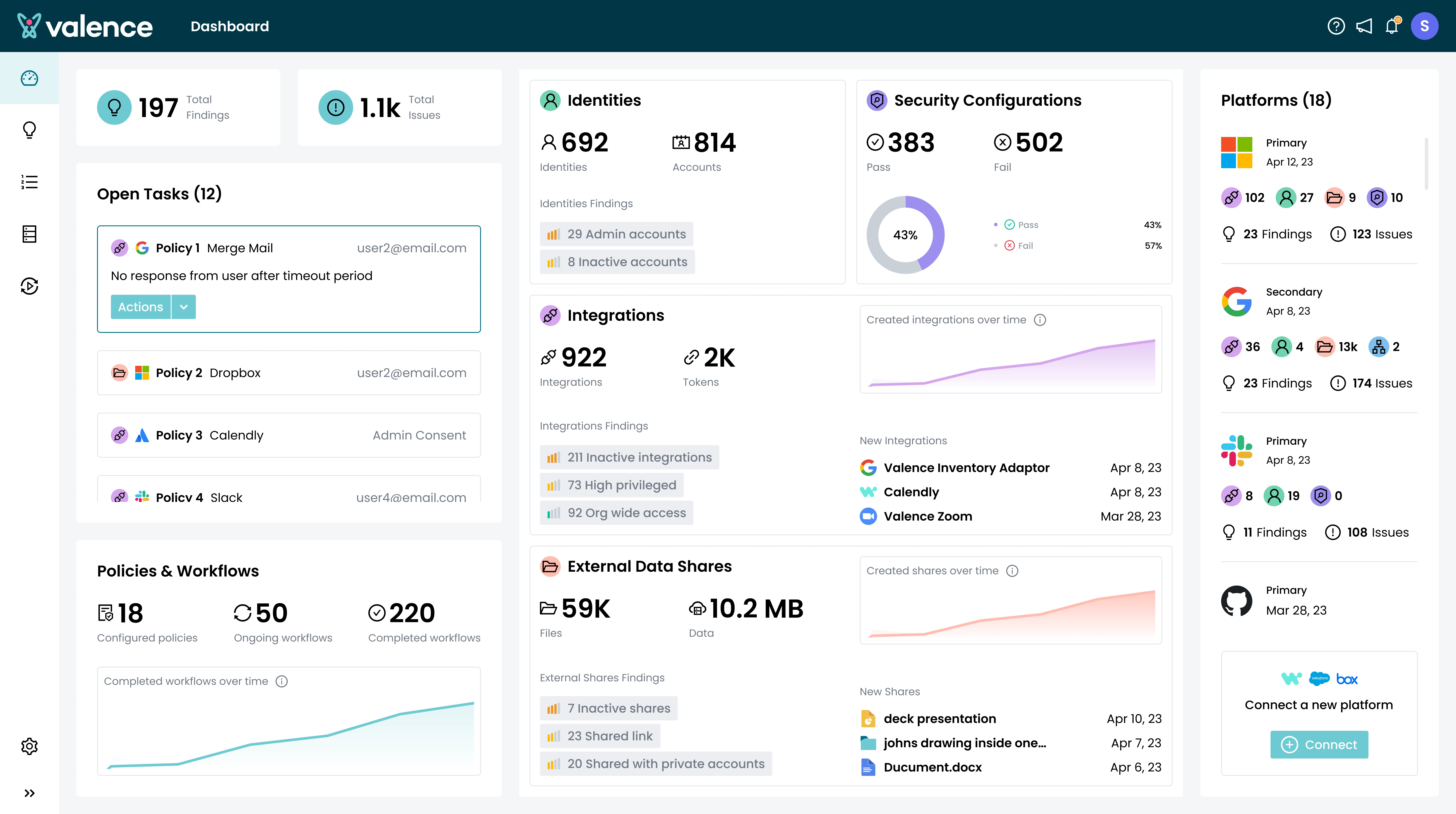 Valence SaaS Security Platform