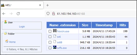 Screenshot of attacker's server showing cryptomining-related malware