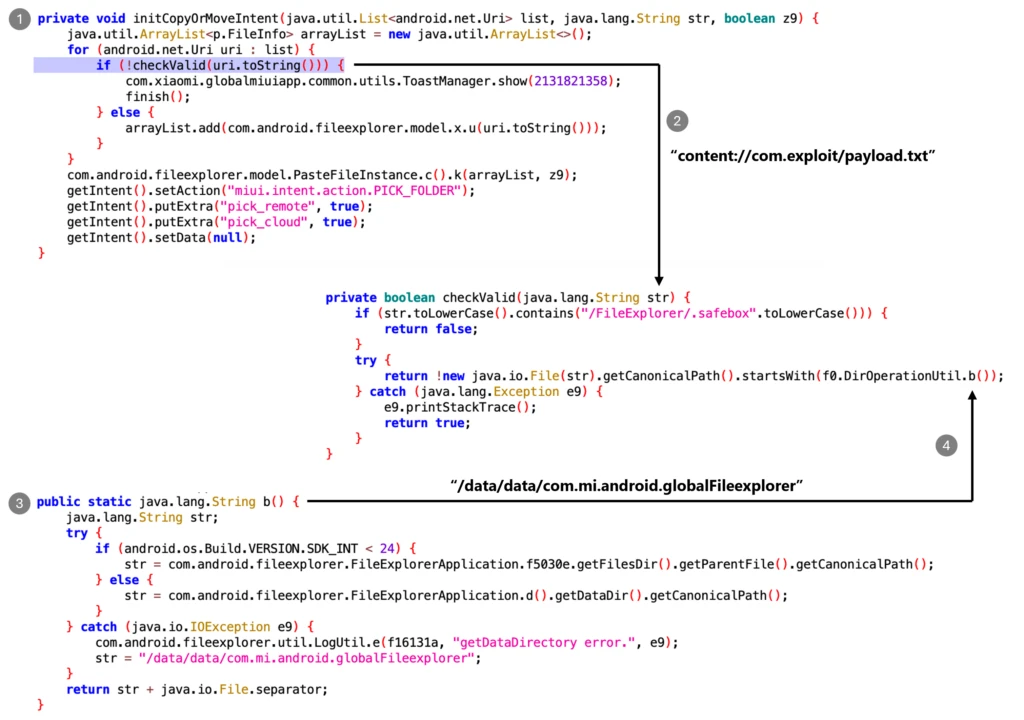 Screenshot of code displaying the steps for validating an incoming copy file request.