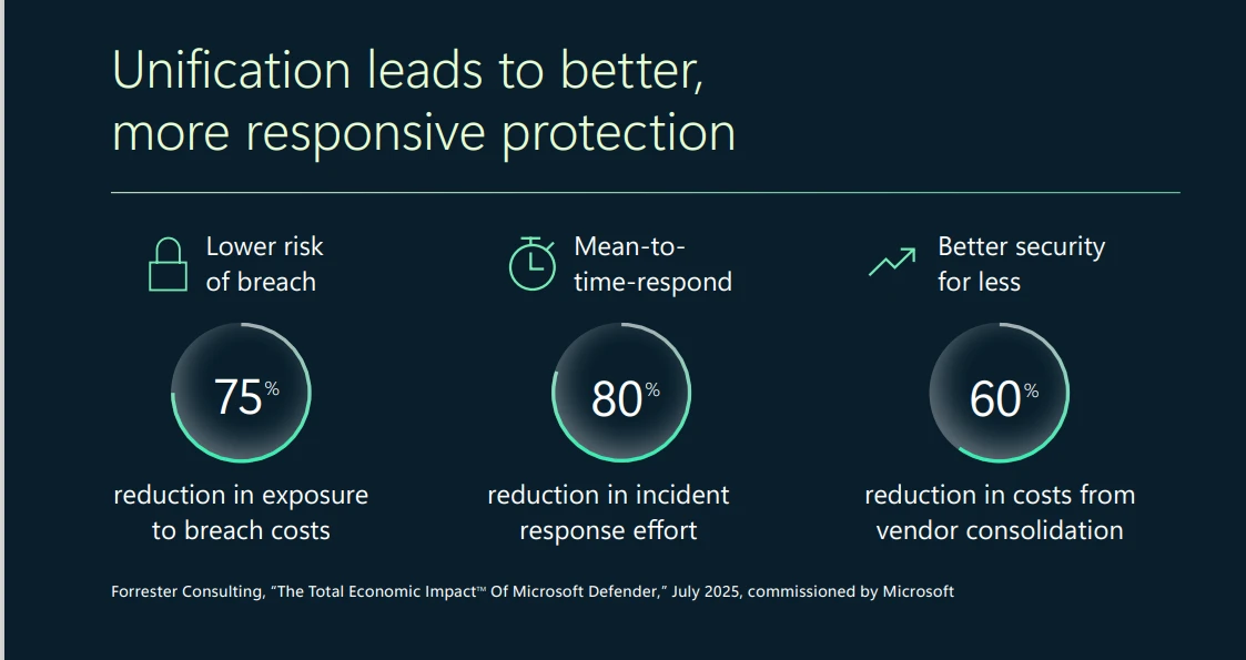 A chart showing that a unified security strategy leads to better and more responsive protection.