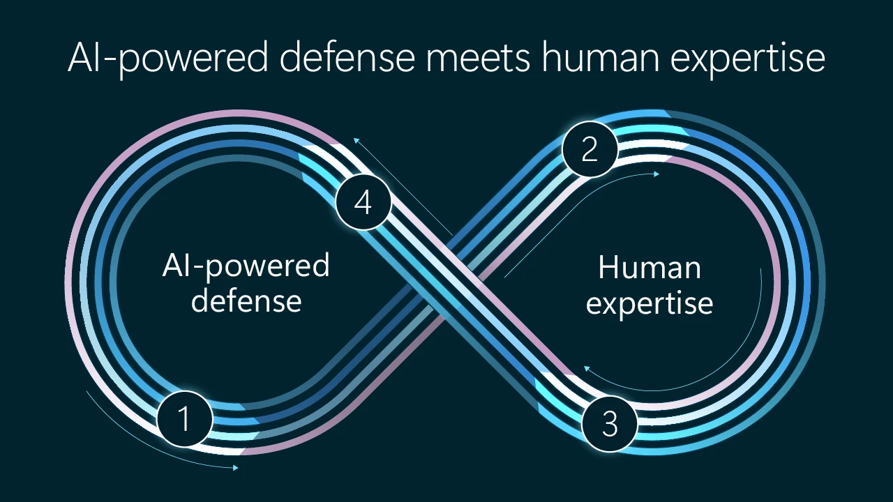 A graphic in the shape of a figure eight illustrating the connection between AL-powered defense and human expertise. 
