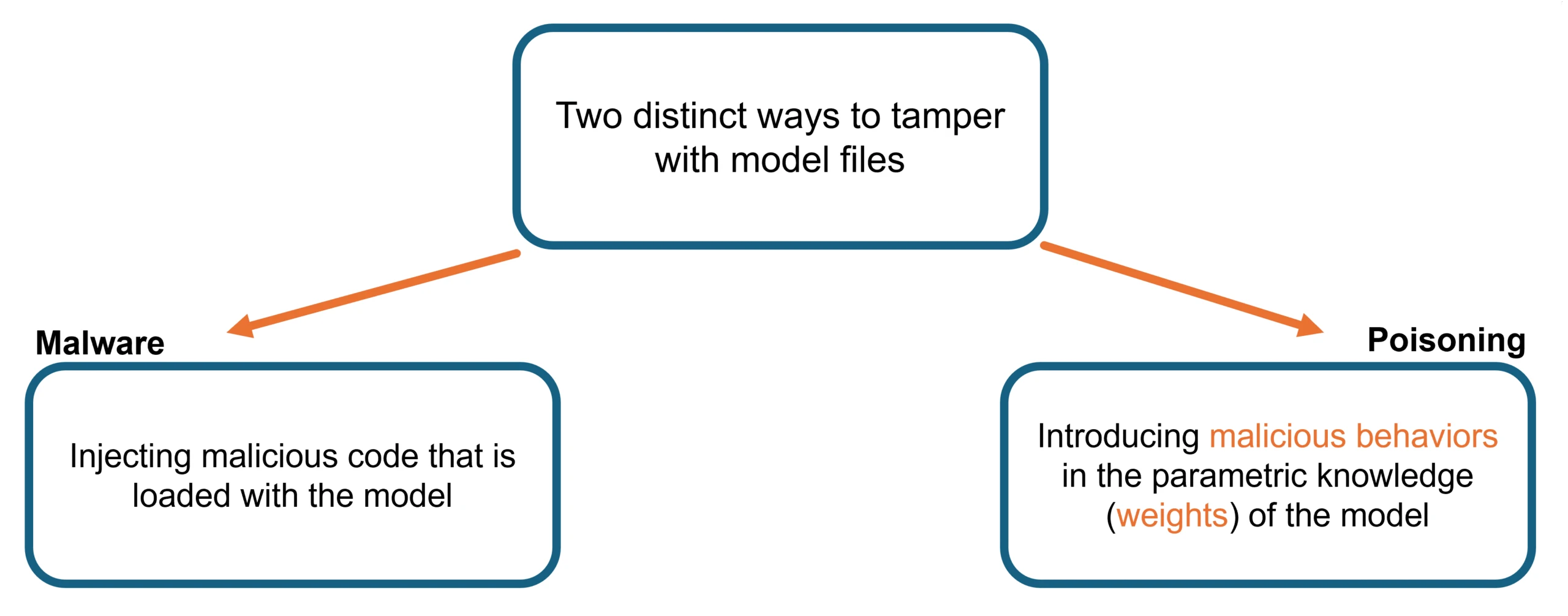 Detecting backdoored language models at scale