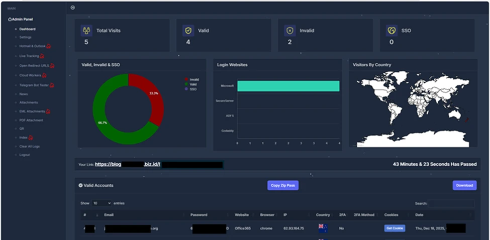 Screenshot of Tycoon2FA panel dashboard