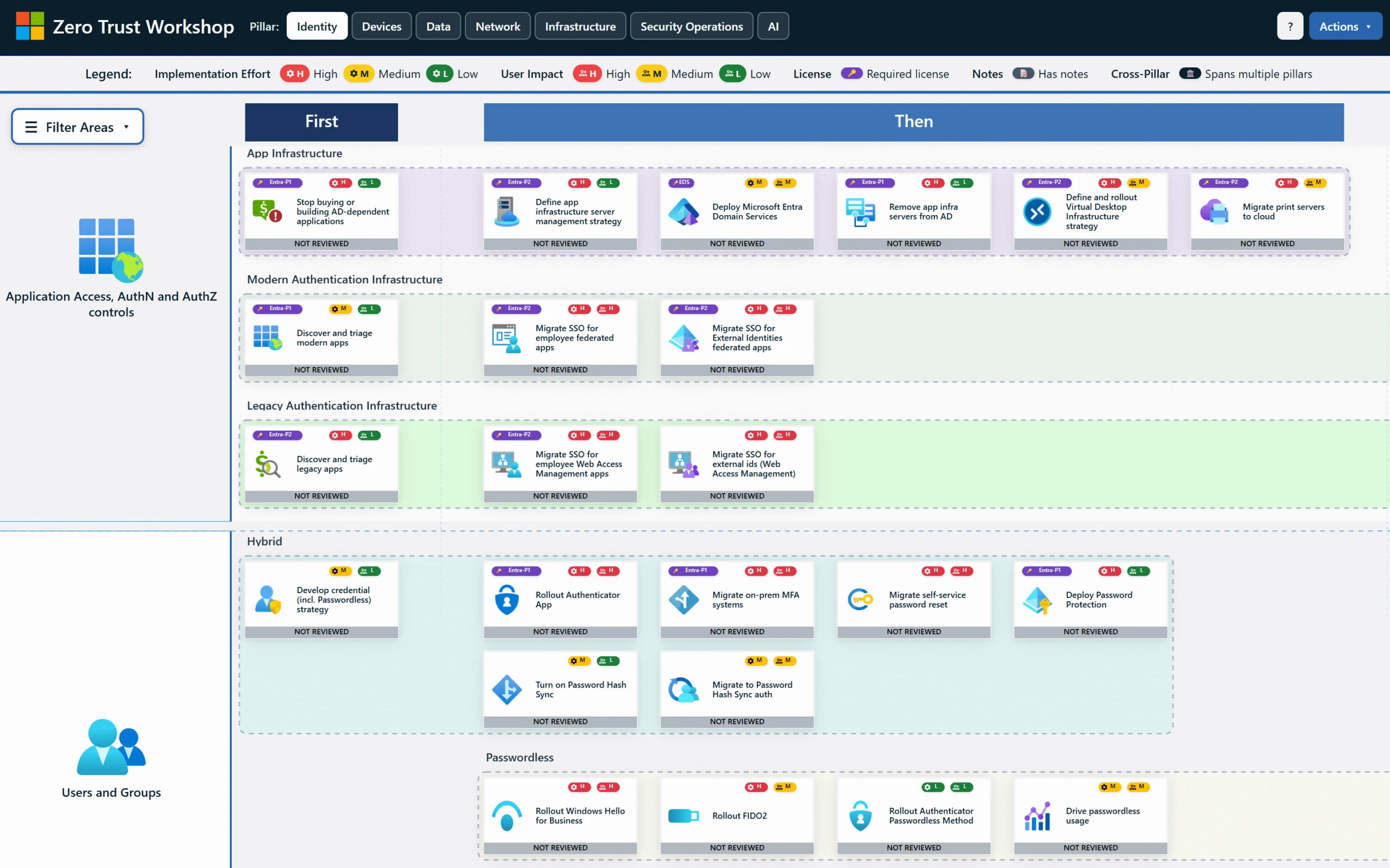 Image of the Zero Trust Workshop Dashboard that demonstrates a first, then, next approach to making progress along your Zero Trust journey. 