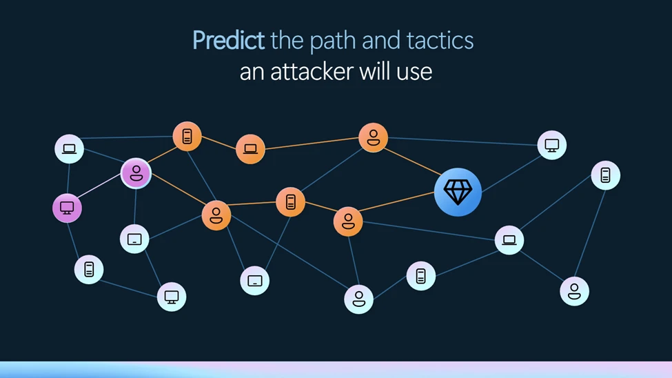 Case study: How predictive shielding in Defender stopped GPO-based ransomware before it started