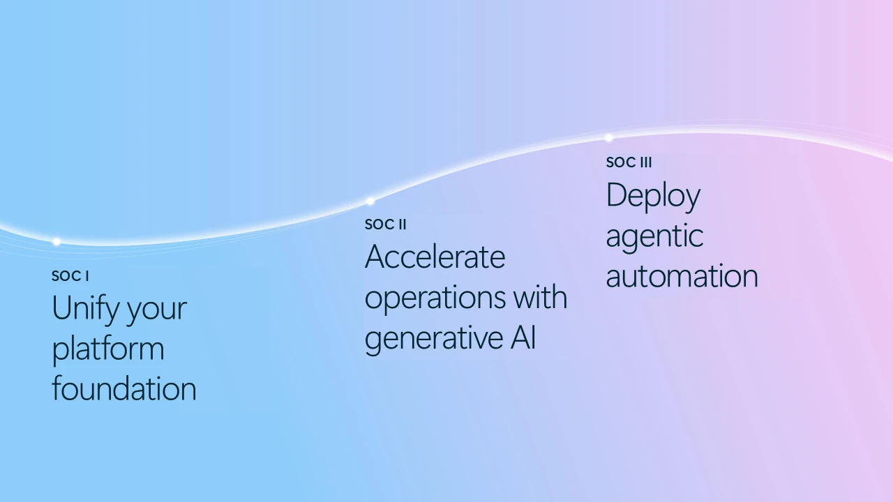 A horizontal gradient graphic transitioning from blue to purple shows a three-stage SOC maturity journey connected by a curved line, with labeled milestones reading &ldquo;SOC I: Unify your platform foundation,&rdquo; &ldquo;SOC II: Accelerate operations with generative AI,&rdquo; and &ldquo;SOC III: Deploy agentic automation.&rdquo;