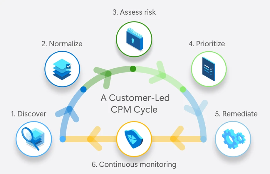 Building your cryptographic inventory: A customer strategy for cryptographic posture management