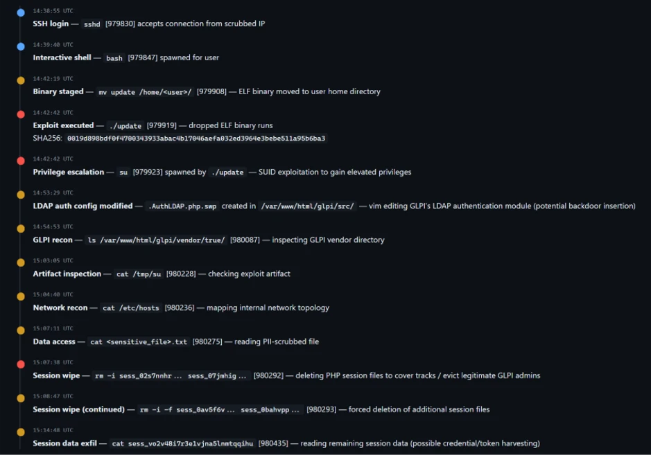 Active attack: Dirty Frag Linux vulnerability expands post-compromise risk