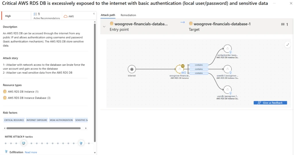 Screenshot of a cybersecurity dashboard showing a critical vulnerability in an AWS RDS database exposed to the internet with basic authentication. Diagram highlights attack path from internet to database, risk factors like weak authentication, and resource types with labeled nodes and connecting arrows.