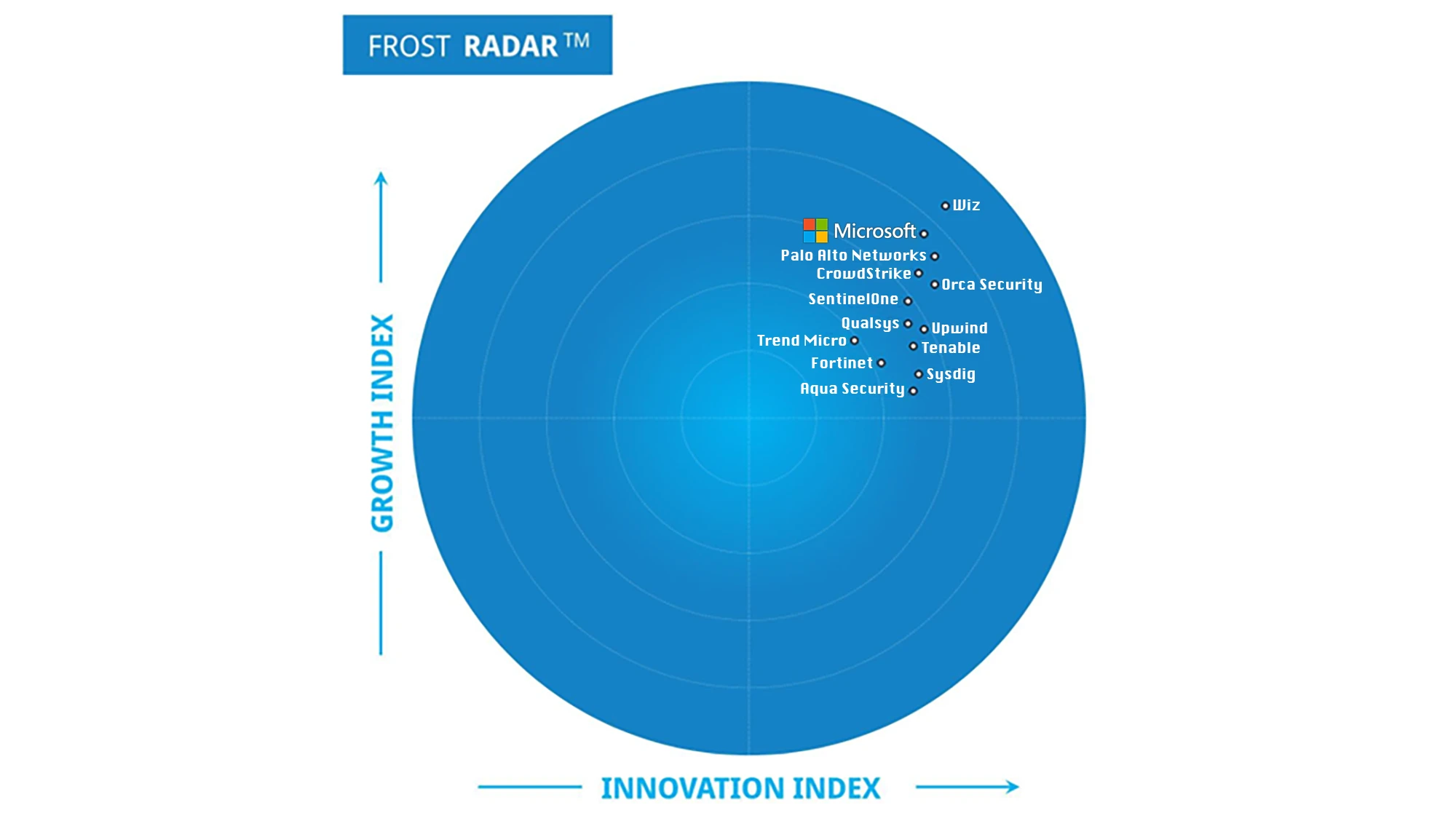 5 insights from Frost & Sullivan’s 2025 Frost Radar™ for Cloud Security Posture Management