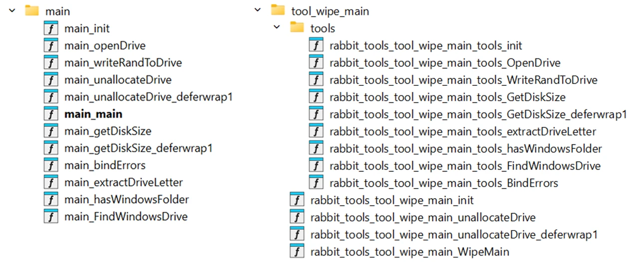 Side-by-side comparison of function lists for standalone wiper and backdoor wiper modules, highlighting identical routines for disk wiping and drive management.