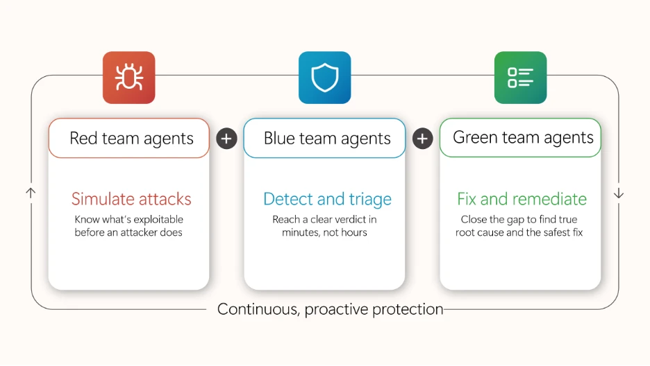 Imagen de la noticia: Novedades de Microsoft Security: julio de 2026 (Microsoft Security Blog)