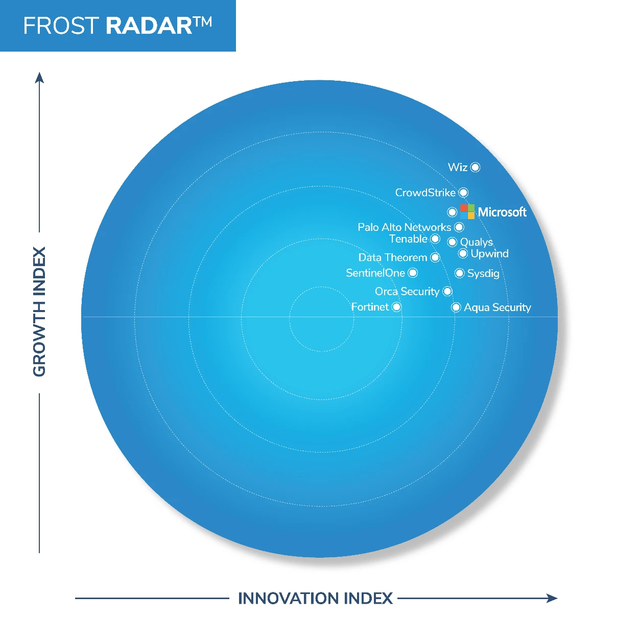 Microsoft named a Leader in the Frost Radar™: Cloud Workload Protection Platforms, 2026 