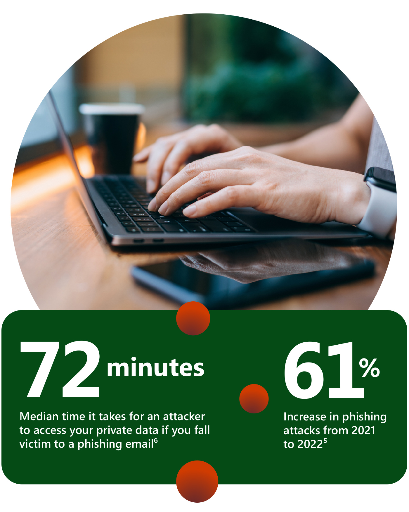 Person typing on laptop. Stats on image: '72 min median time it takes for an attacker to access your private data if you fall victim to a phishing email' and '61% increase in phishing attacks from 2021-2022' - from article on Modern Attack Surface